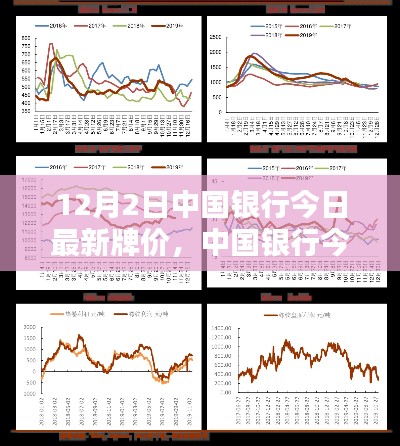 中国银行最新牌价（12月2日），汇率走势分析与预测