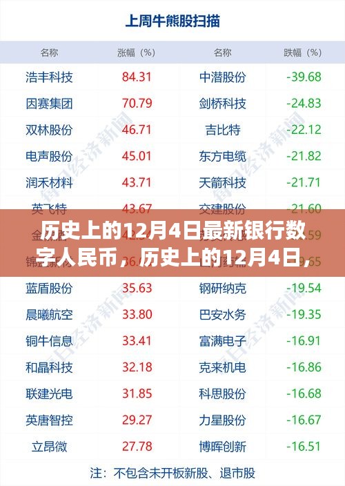 历史上的12月4日，数字人民币的崛起之路与我们的自信成长