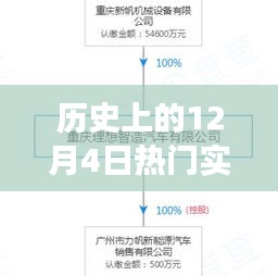 历史上的实业公司注册条件演变，从十二月四日的视角看影响与变迁