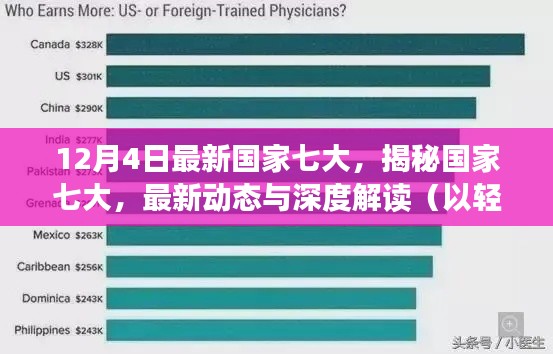 轻松科普解读，国家七大最新动态揭秘与深度探讨（12月4日更新）