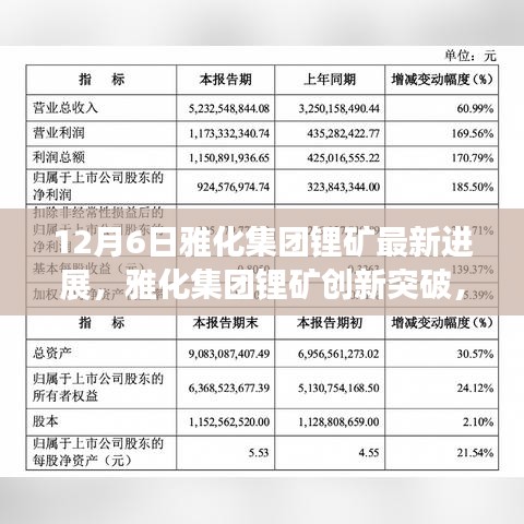 雅化集团锂矿创新突破，重塑未来能源格局，引领科技前沿的最新进展（12月6日）