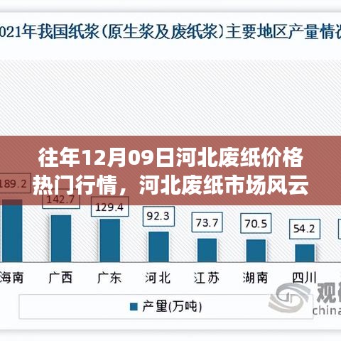 揭秘往年河北废纸市场风云再起，揭秘往年12月09日热门行情背后的故事