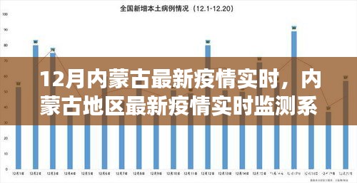 内蒙古最新疫情实时动态与监测系统深度评测