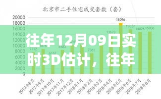 往年12月09日实时3D估计，预测技术的最新发展探索