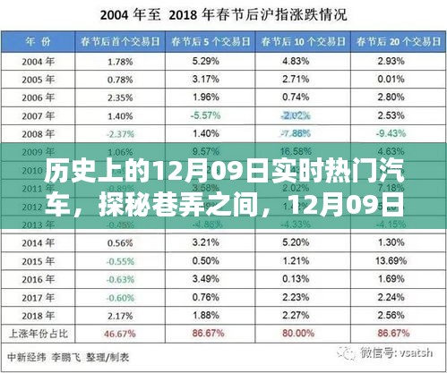 探秘巷弄之间，揭秘历史上的热门汽车与一家独特小店的传奇故事（12月09日篇）