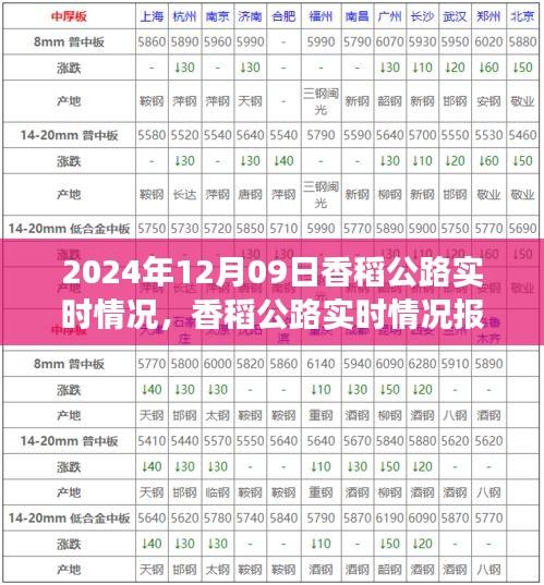 香稻公路实时情况报告，交通概览（2024年12月09日）