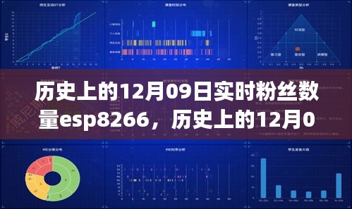 历史上的12月09日Esp8266实时粉丝数量解析