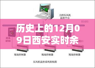 历史上的12月09日西安实时余压监控系统搭建详解与步骤回顾