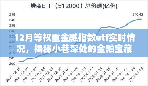 揭秘小巷深处的金融宝藏，揭秘金融指数ETF实时动态，把握市场趋势的金融指数ETF实时情况分析。