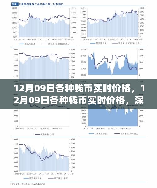 12月09日各种钱币实时价格详解与观点分享