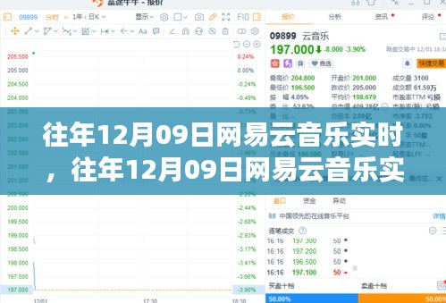 往年12月09日网易云音乐盛况，数字时代的音乐狂欢之夜