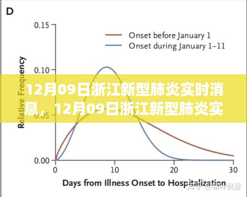 浙江新型肺炎实时消息，最新进展与防控措施的全面解读（12月09日）