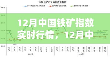 12月中国铁矿指数实时行情深度解析与介绍