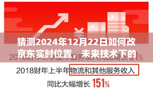 未来技术展望，京东实时位置更新预测与2024年技术改革展望