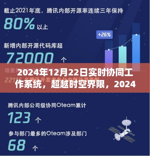 超越时空界限，实时协同工作系统的启示与成长之路（2024年视角）