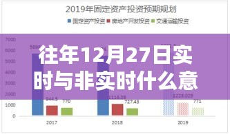 往年12月27日实时与非实时概念解析及其意义与影响探讨