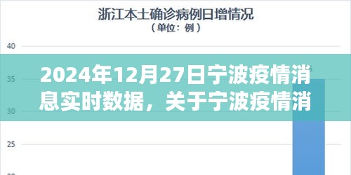 聚焦宁波疫情实时数据报告，2024年12月27日宁波疫情消息更新