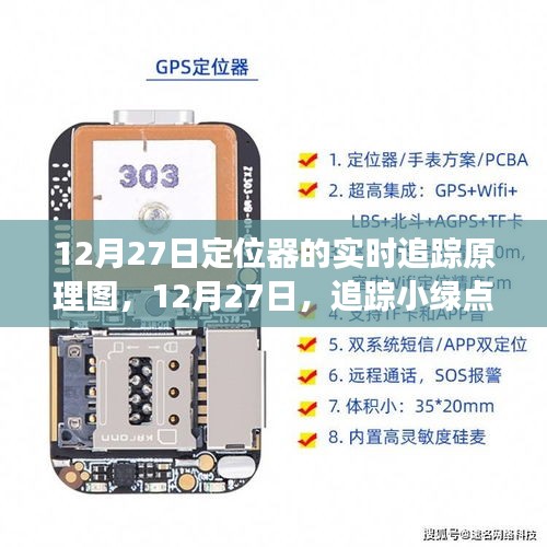 追踪小绿点背后的暖心故事，定位器的实时追踪原理详解