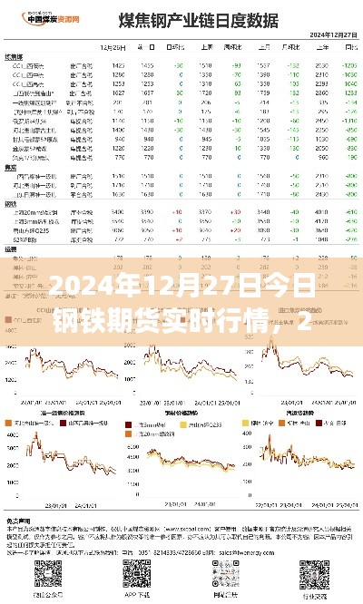 2024年12月27日钢铁期货实时行情详解与操作指南