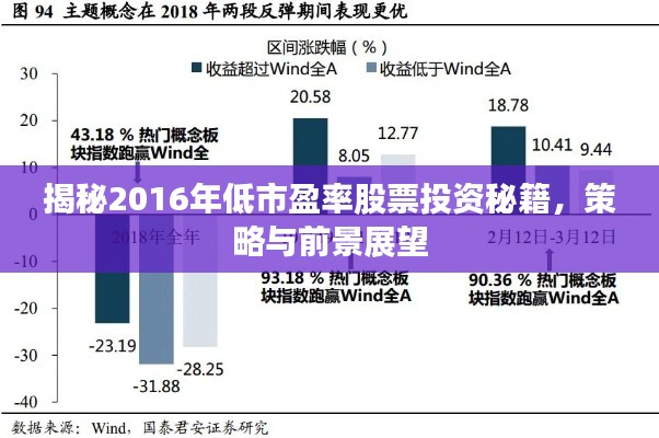 揭秘2016年低市盈率股票投资秘籍，策略与前景展望