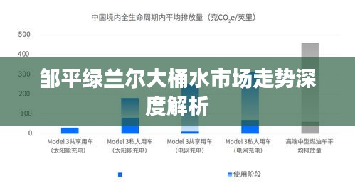 邹平绿兰尔大桶水市场走势深度解析