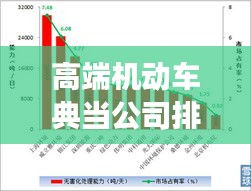 高端机动车典当公司排行榜，行业影响力与市场份额揭秘