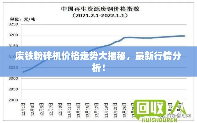 废铁粉碎机价格走势大揭秘，最新行情分析！