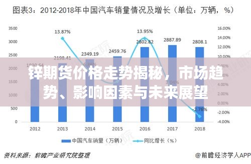 锌期货价格走势揭秘，市场趋势、影响因素与未来展望