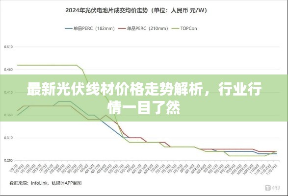 最新光伏线材价格走势解析，行业行情一目了然