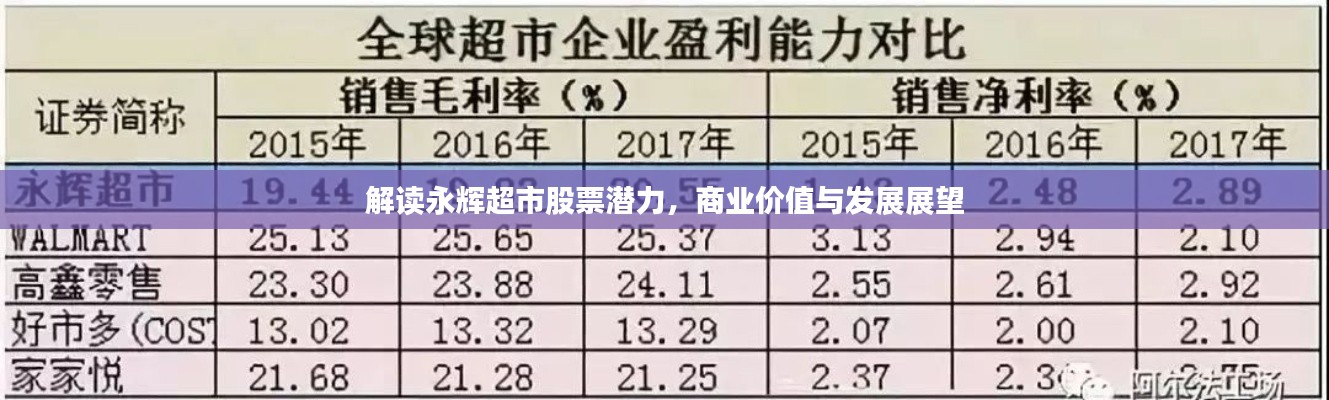 解读永辉超市股票潜力，商业价值与发展展望