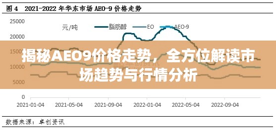 揭秘AEO9价格走势，全方位解读市场趋势与行情分析