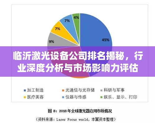 临沂激光设备公司排名揭秘，行业深度分析与市场影响力评估