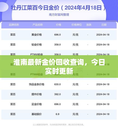 淮南最新金价回收查询，今日实时更新