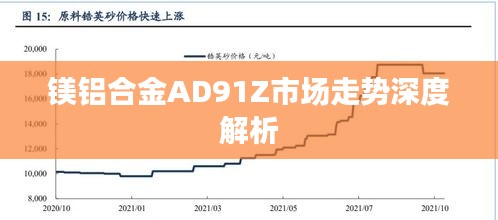 镁铝合金AD91Z市场走势深度解析