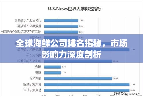 全球海鲜公司排名揭秘，市场影响力深度剖析