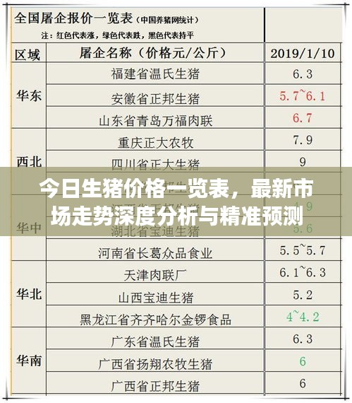 今日生猪价格一览表，最新市场走势深度分析与精准预测