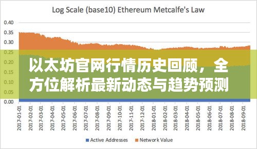 以太坊官网行情历史回顾，全方位解析最新动态与趋势预测