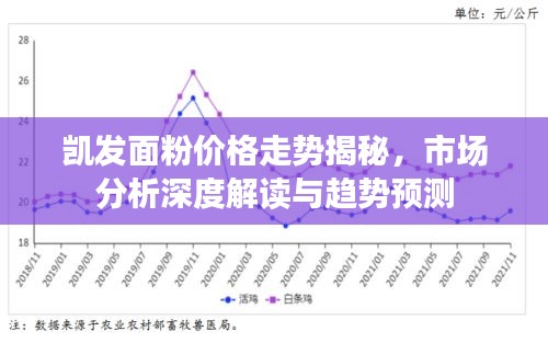 凯发面粉价格走势揭秘，市场分析深度解读与趋势预测