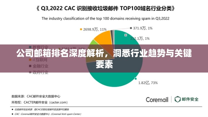 公司邮箱排名深度解析，洞悉行业趋势与关键要素