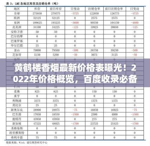 黄鹤楼香烟最新价格表曝光！2022年价格概览，百度收录必备标题！