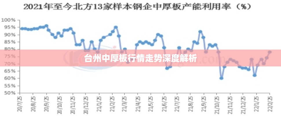 台州中厚板行情走势深度解析