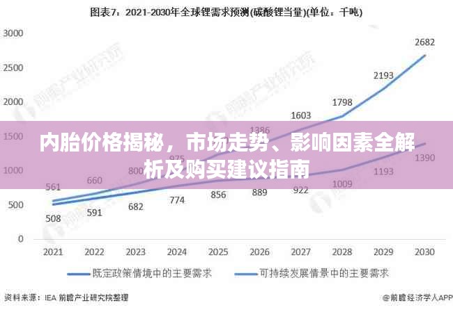 内胎价格揭秘，市场走势、影响因素全解析及购买建议指南