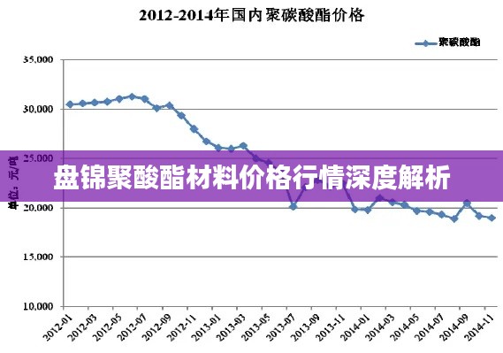 盘锦聚酸酯材料价格行情深度解析