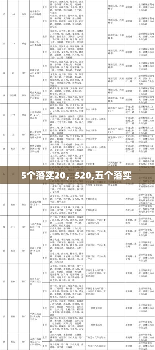 5个落实20，520,五个落实 