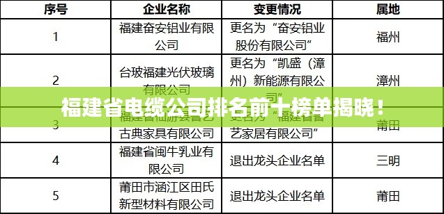 福建省电缆公司排名前十榜单揭晓！