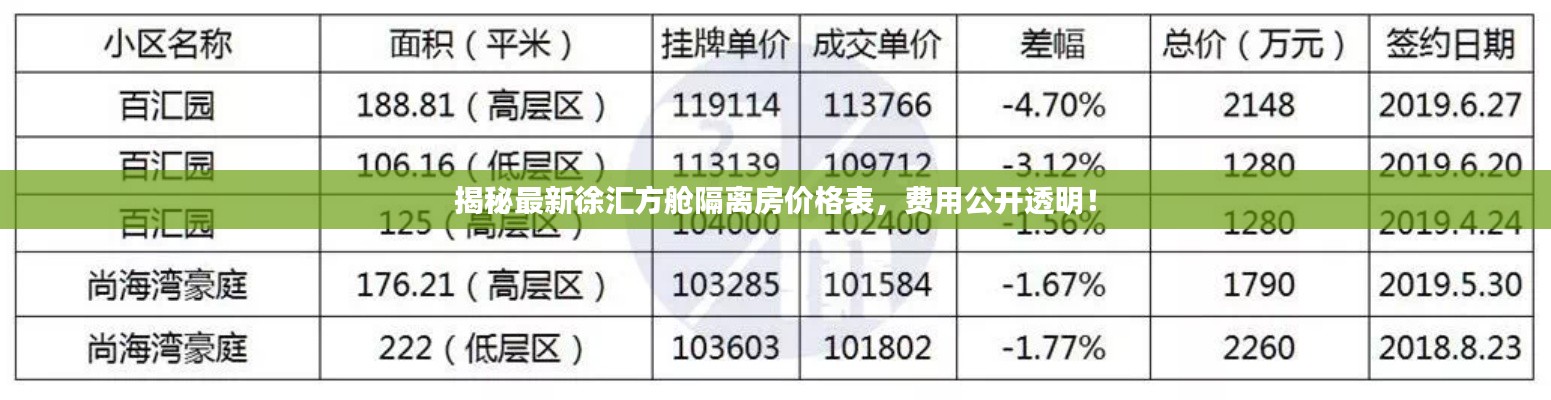 揭秘最新徐汇方舱隔离房价格表，费用公开透明！