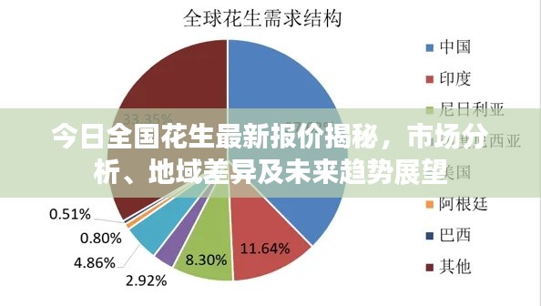 今日全国花生最新报价揭秘，市场分析、地域差异及未来趋势展望