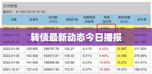 转债最新动态今日播报