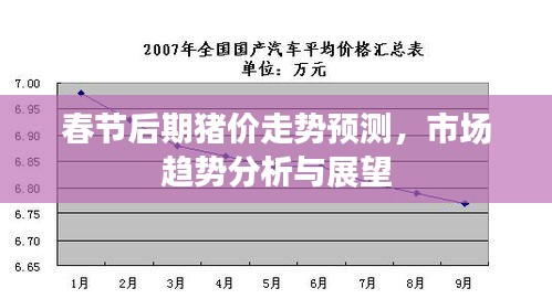 春节后期猪价走势预测，市场趋势分析与展望