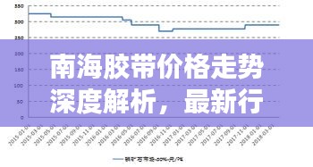 南海胶带价格走势深度解析，最新行情报告！